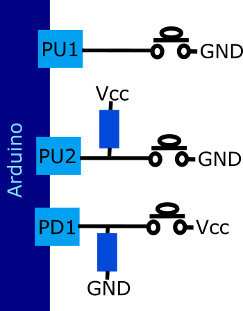 Pull down & pull up examples