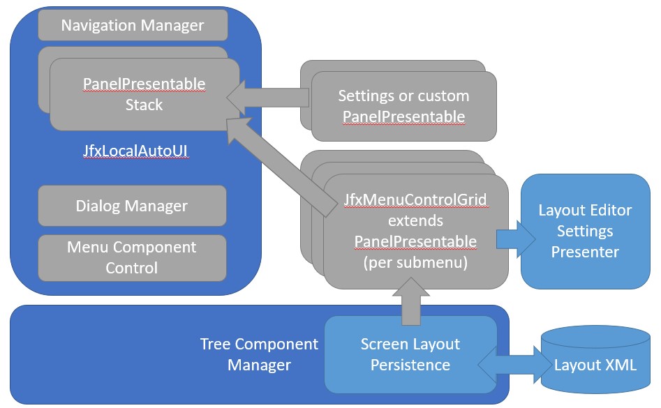 High level overview of Raspberry PI OpenJFX rendering