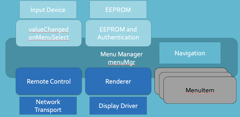 Menu Manager holding recursive menu tree, multi-level navigation, remote control and rendering for Arduino/mbed